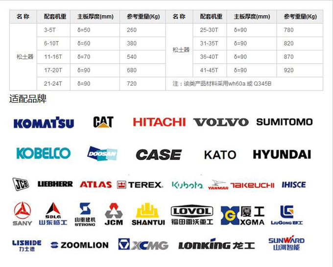 松土器主要參數(shù)與適配品牌
