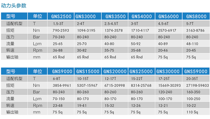 螺旋鉆機參數(shù)